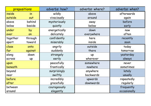 preposition-and-adverb-mat-teaching-resources