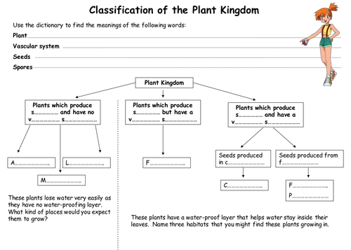 Pokemon Science - Plant Classification