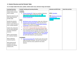 The Periodic Table Printable