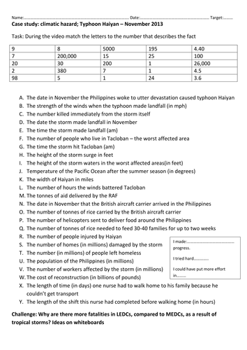 typhoon haiyan case study worksheet