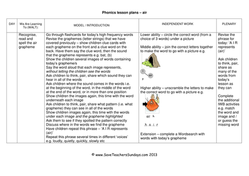Air Phonics Worksheets, Activities, Flash Cards, Lesson Plans and Other