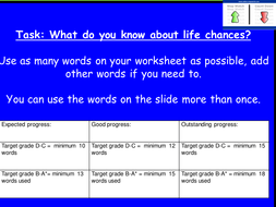 AQA GCSE Sociology poverty and inequality | Teaching Resources