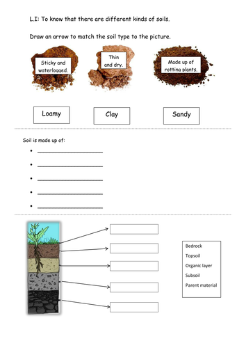 soil layers worksheet for kids