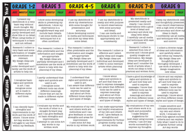 Year 7 and Year 8 Art and Design Progress Objectives with 