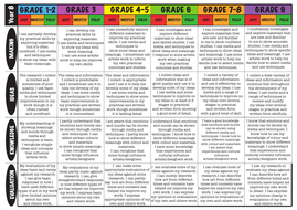 Year 7 and Year 8 Art and Design Progress Objectives with 