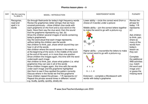 Ir Phonics Worksheets, Activities, Flash Cards, Lesson Plans and Other