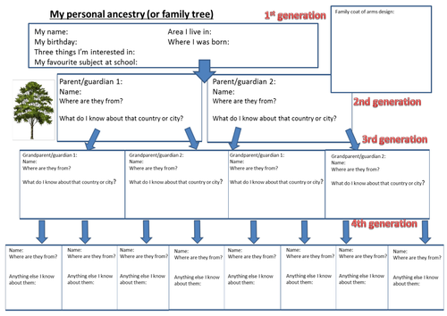 British Values - ancestry and heritage (Citizenship KS3/4