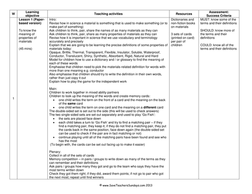 Properties of Materials KS2 Lesson Plan and Worksheet for ICT and Paper ...