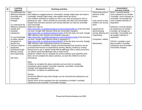 Reversible & Irreversible Changes & Soluble & Insoluble Substances KS2 ...