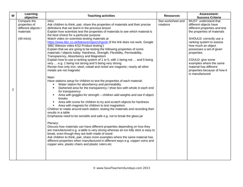 Properties of Materials Year 5 Planning and Resources | Teaching Resources