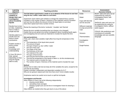 Properties of Materials Year 5 Planning and Resources | Teaching Resources