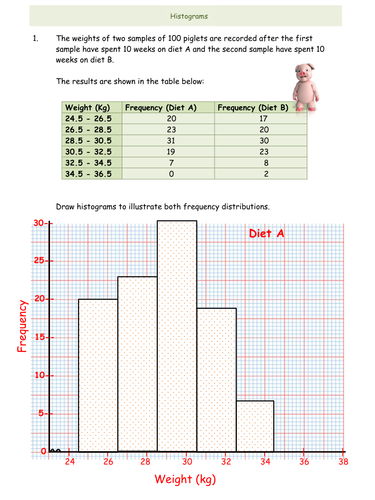 Histograms and Frequency Polygons Worksheet - GCSE-(with answers ...