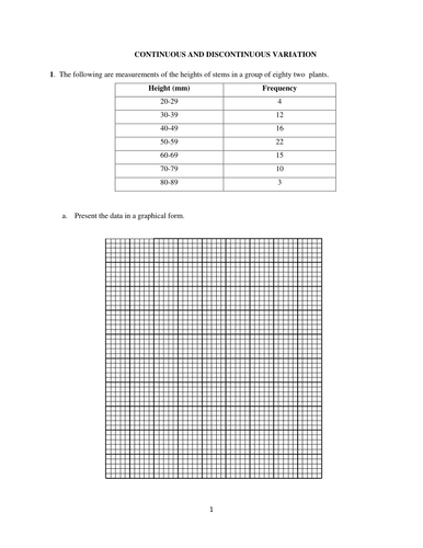 Continuous and Discontinuous Variation