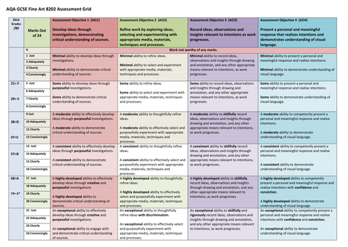 GCSE Art Assessment Grid - New Spec | Teaching Resources