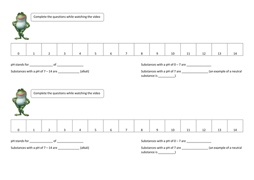 Gnomeo and Juliet Science - Acidic Strength (the pH scale) | Teaching
