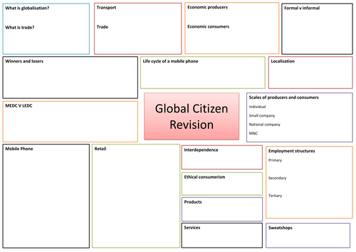 GCSE geography bumper revision bundle | Teaching Resources
