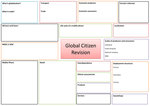 GCSE Geography Revision Mindmaps