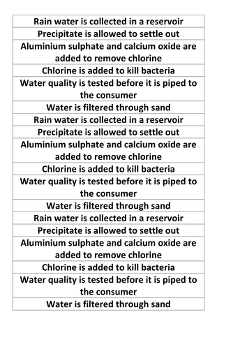 New AQA Chemistry Water Treatment Lesson | Teaching Resources