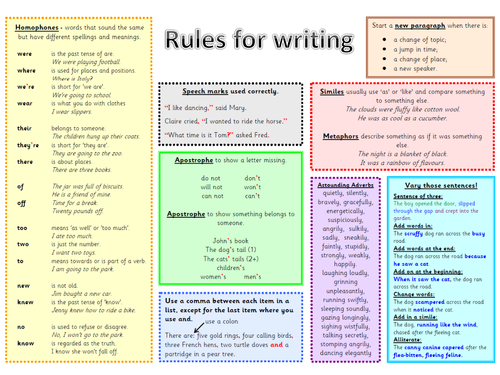 Rules of writing / Literacy Mats for Humanities
