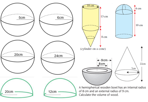 Volume and surface area of spheres, pyramids, cones and frustrums