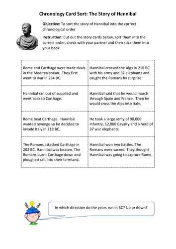 Hannibal Chronological Card Sort Exercise