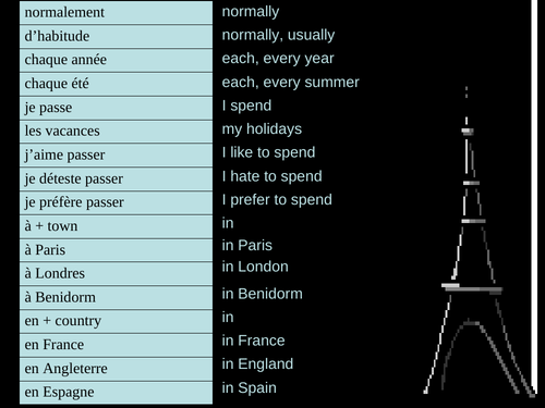 Holiday Preferences (Part 1) - AQA; Theme 2 - 8.1 - Holidays and Travel