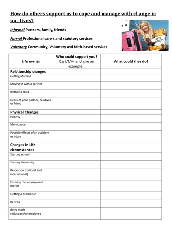 gcse health and social care coursework examples