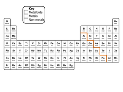 Periodic Table KS3 SOW by flaffey - Teaching Resources - Tes
