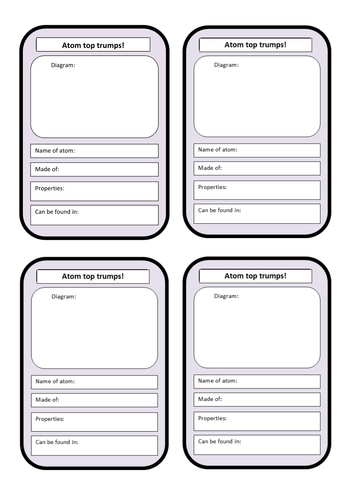 Elements Mixtures And Compounds KS3 SOW By Flaffey Teaching 