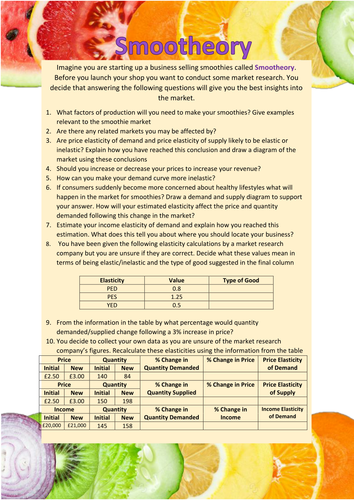 worksheet elasticity answers the Application Worksheet Smoothie by