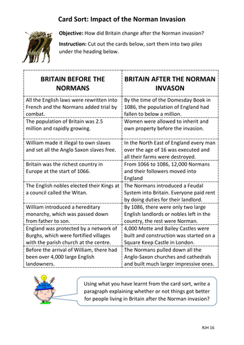 Card Sort: Impact of the  Norman invasion on Britain