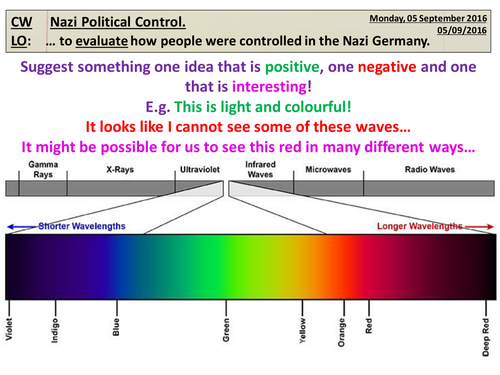 Nazi Police State