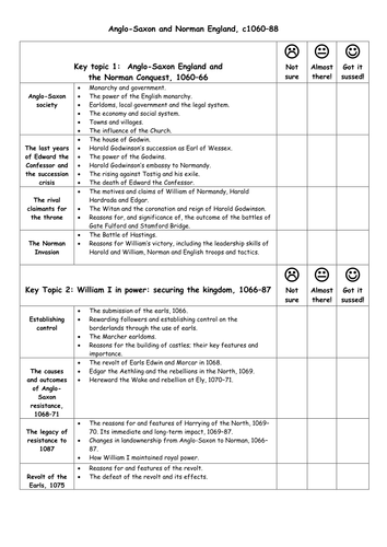 Edexcel GCSE History Checklist: Anglo-Saxon and Norman England, c1060–88