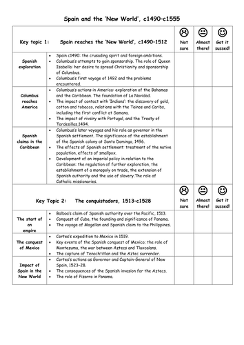 Edexcel GCSE History Checklist: Spain and the ‘New World’, c1490–c1555