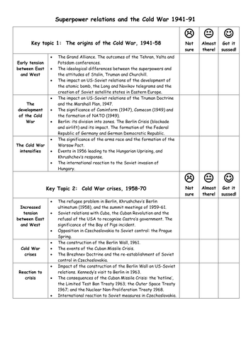 Edexcel GCSE History Checklist: Superpower relations and the Cold War 1941–91