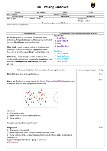 Year 8 Netball Lesson Plans - Set of 8 | Teaching Resources