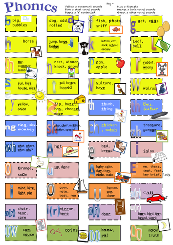 Phonics Poster/ Worksheet