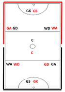 Netball Starting positions and areas allowed on court | Teaching Resources