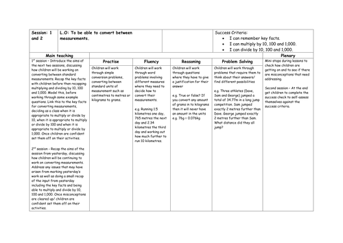 Measurements Unit of Work (Planning, Resources and Slides)