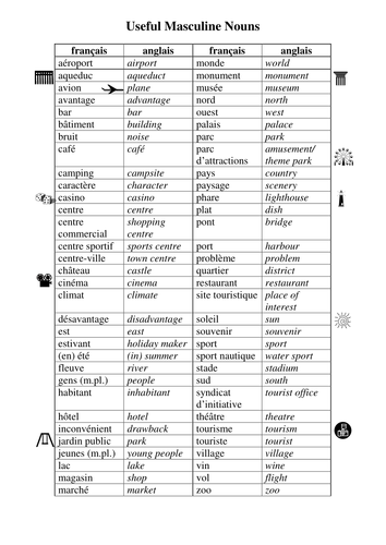 Grammar (Part 1- Nouns) in the context of Ma Région (Describing a Region)  - AQA; Theme 2 - 5.2