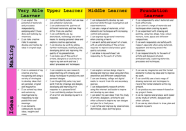 Assessing Without Levels - Art - KS3 - Assessment Framework, Progress ...