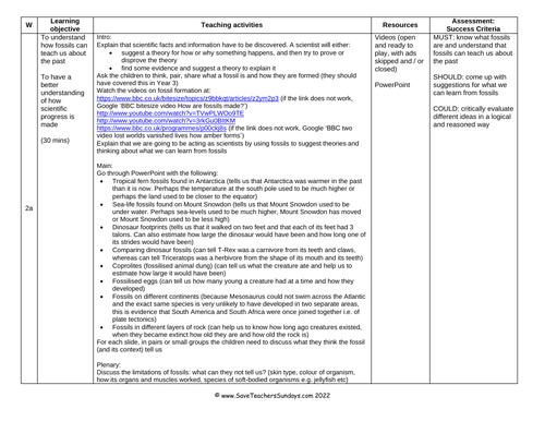 Learning From Fossils Ks2 Lesson Plan And Powerpoint 