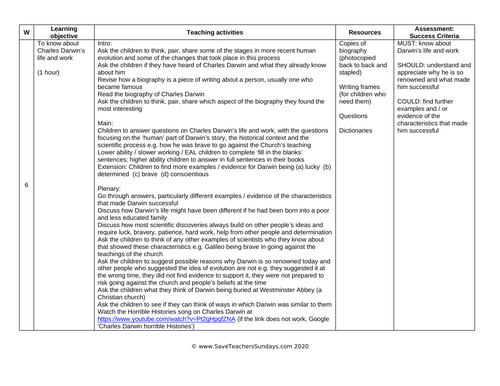 Charles Darwin KS2 Lesson Plan, Biography and Comprehension Questions