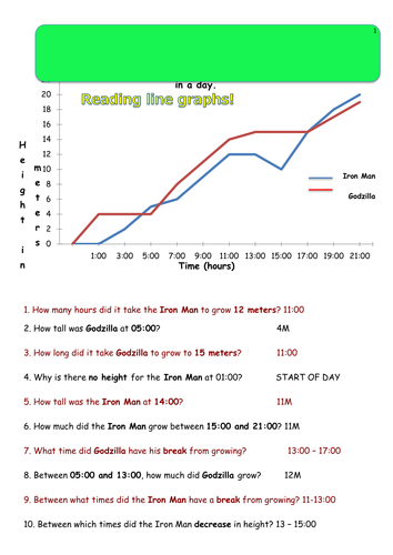 Line Graph Reading - Fully Differentiated - (Answers included