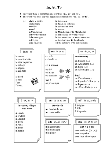 Grammar (Part 3 - Comparative and Superlative Adjectives); Ma Région - AQA; Theme 2 - 5.2