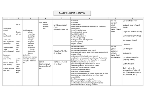 KS3/4 French - Talking about movies (sentence builder, oral task, translation and narrow reading )