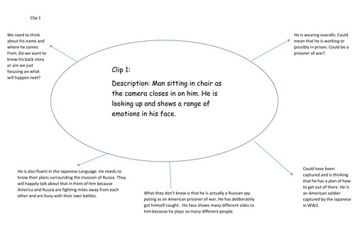Creative writing pack for GCSE English Language Paper 1 8700 | Teaching ...