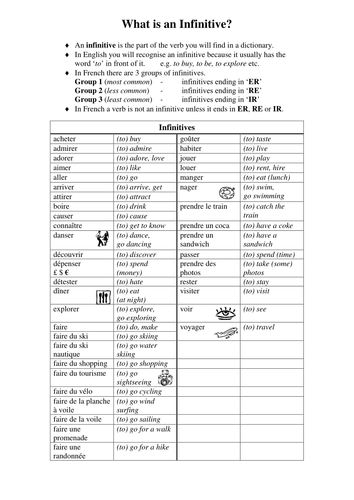 Grammar (Part 5 - Infinitives, The Present Tense of ER Verbs, Connectives); Ma Région - AQA; Theme