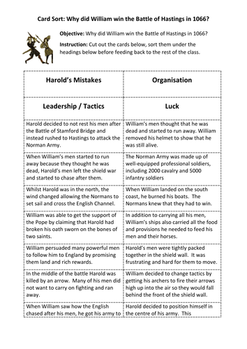 Card Sort: Why did William win the Battle of Hastings in 1066?