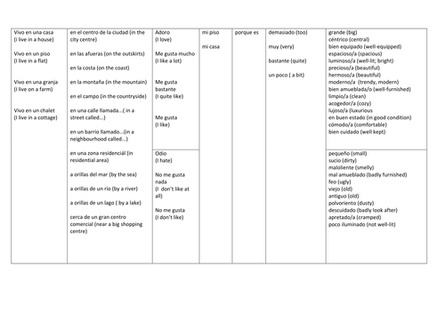 KS3/4 Spanish -Narrow reading,sentence builder, translation and oral task on describing house